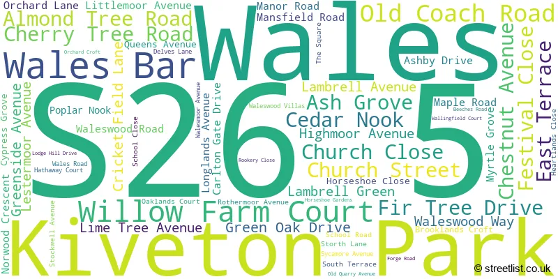A word cloud for the S26 5 postcode